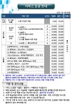 캐논송도사무기 | 캐논서비스센터 고려사무기