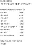 주식회사 텔라이프 - 수원시 팔달구 | 텔원