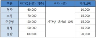 대관령우유 임실대리점 | 대관령렌트카대관령지점
