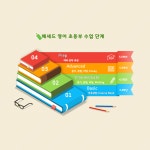 헤세드영어보습학원