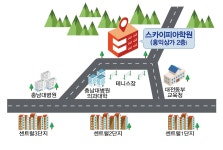 신곡한국유피아이학원 | 스카이피아학원
