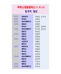 양벌삼성어학원 | 파머스국제어학원 양벌브랜치