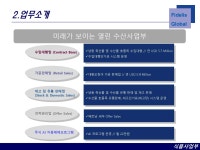 (주)피델리스코퍼레이션 | 피델리스글로벌