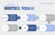 주식회사 그린앤크린 | 그린크린