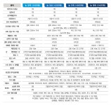 프리드라이프대경점 | 프리드라이프 동수원지점
