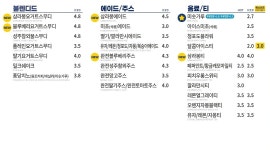 마포복사꽃공원점빽다방 | 빽다방 마포복사꽃공원점