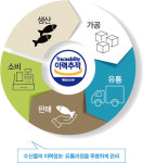 (주)세모수씨푸드 | 삼호씨푸드