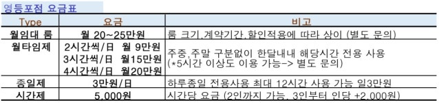 에스티뮤직 영등포구청역점