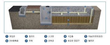 ㈜대일이앤지 - 1524 | 대일이앤지