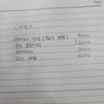 케밥탄디르파파카
