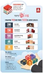 경기 현대스페이스원점 정관장 | 정관장LOUNGE 경기옥길본점