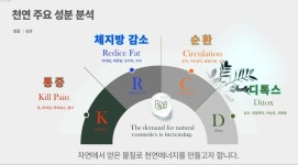피어메디클로버마산 | 피어메디클로버 함안점