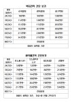 동진벽지할인매장 | 한성벽지할인매장 수석점