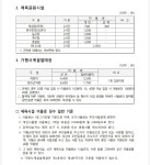 가평종합운동장풋살장