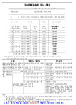 뉴풀잎피아노학원 | 뉴퀸즈랜드피아노학원