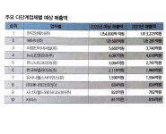 애터미 정평허브센타 | 애터미 양산허브센터