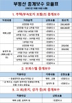 미르항공여행사;모두공인중개사사무소 | 미르공인중개사사무소