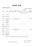 성운환경조경동방디자인학원 | 충북조경실내건축학원