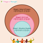 유노팍스반곡영어교습소 | 링키영어 반곡초점 영어교습소
