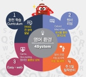 푸르넷공부방 잉글리시버디 월성점