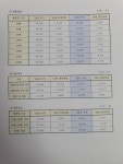 정겨운재가방문요양센터 시설 사진