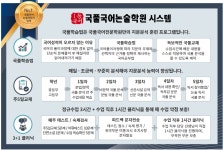 국풀국어논술춘천석사원학원 | 국풀국어전문학원 춘천석사원