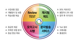 와이제이최강영어 | 최강영어 압구정