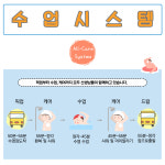 라이언스위밍센터용당점 | 라이언 스위밍 센터 본점