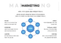 주식회사 서현토탈커뮤니케이션그룹 | 서현커뮤니케이션
