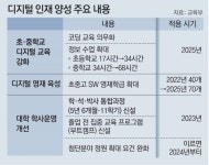 푸른숲수앤코수학&코딩개인과외교습 | 소엔코딩학원
