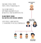 부성상회딸부잣집방앗간
