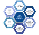 성남전단지배포베스트 | 성남전단지배포빠른배포