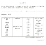 김치찜은못참지연산 | 김치찜은 못참지