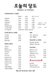 오늘의 당도