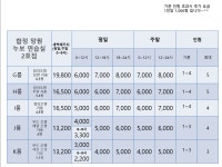 누보연습실 합정점