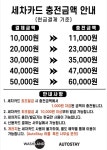 에스케이오케이충전소24시셀프세차 | SK엔크린 워시랜드 김포대로70충전소