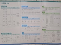 코오롱글로벌스포렉스동패점 | 코오롱스포렉스 낙하점