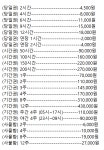 초월스터디카페솔샘점 | 초월스터디카페 잠실학원사거리점