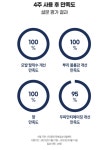 루비셀뷰티랩 포항대도동점 | 루비셀뷰티랩 김천평화점