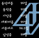김정은수학&노나다