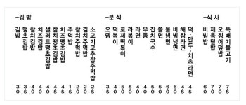 김자매다육 | 김자매분식