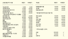 동탄셀프네일라운지 | 네일라운지