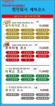 컴인워시나주 | 컴인워시 나주혁신점
