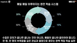엘케이플러스입시2관학원 | 네오플러스입시학원