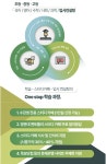 해법송산솔뫼학원 | 성심솔뫼학원