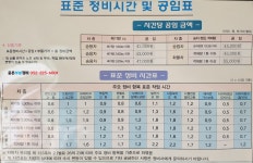 웅상3급자동차정비 | 웅촌정비