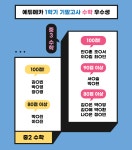 남동프리에듀메카보습학원 | 에듀메카수학학원