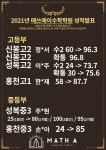 H매스수학전문청계2관학원 | 매쓰에이수학과학학원 1관/2관