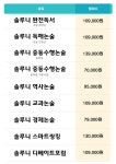 테오그래피광진지점 | 솔루니 서울광진지점