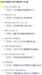 지투보습학원 | 지투수학학원